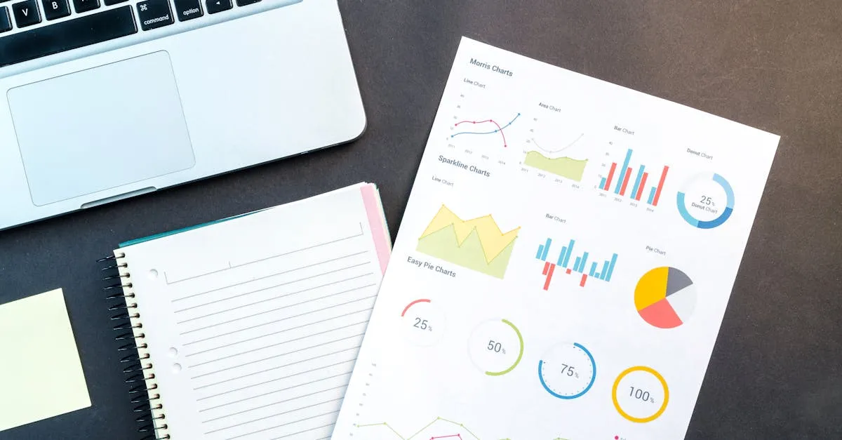 presentación plana de un informe comercial con gráficos coloridos, un cuaderno y una computadora portátil para análisis de datos en un escritorio.